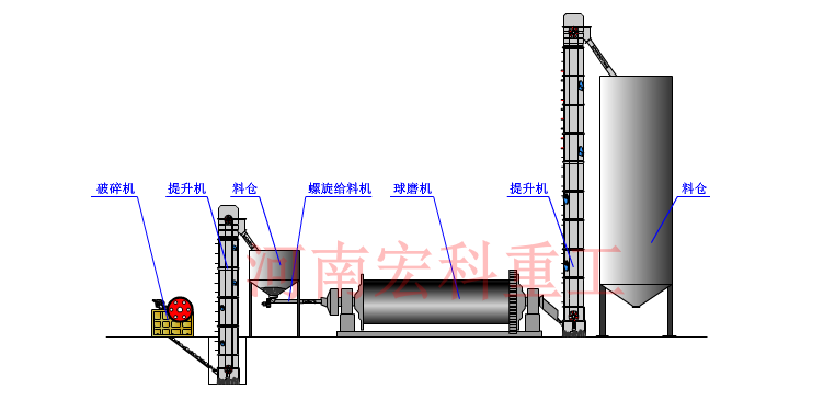 大型鐵礦球磨機設(shè)備工作原理